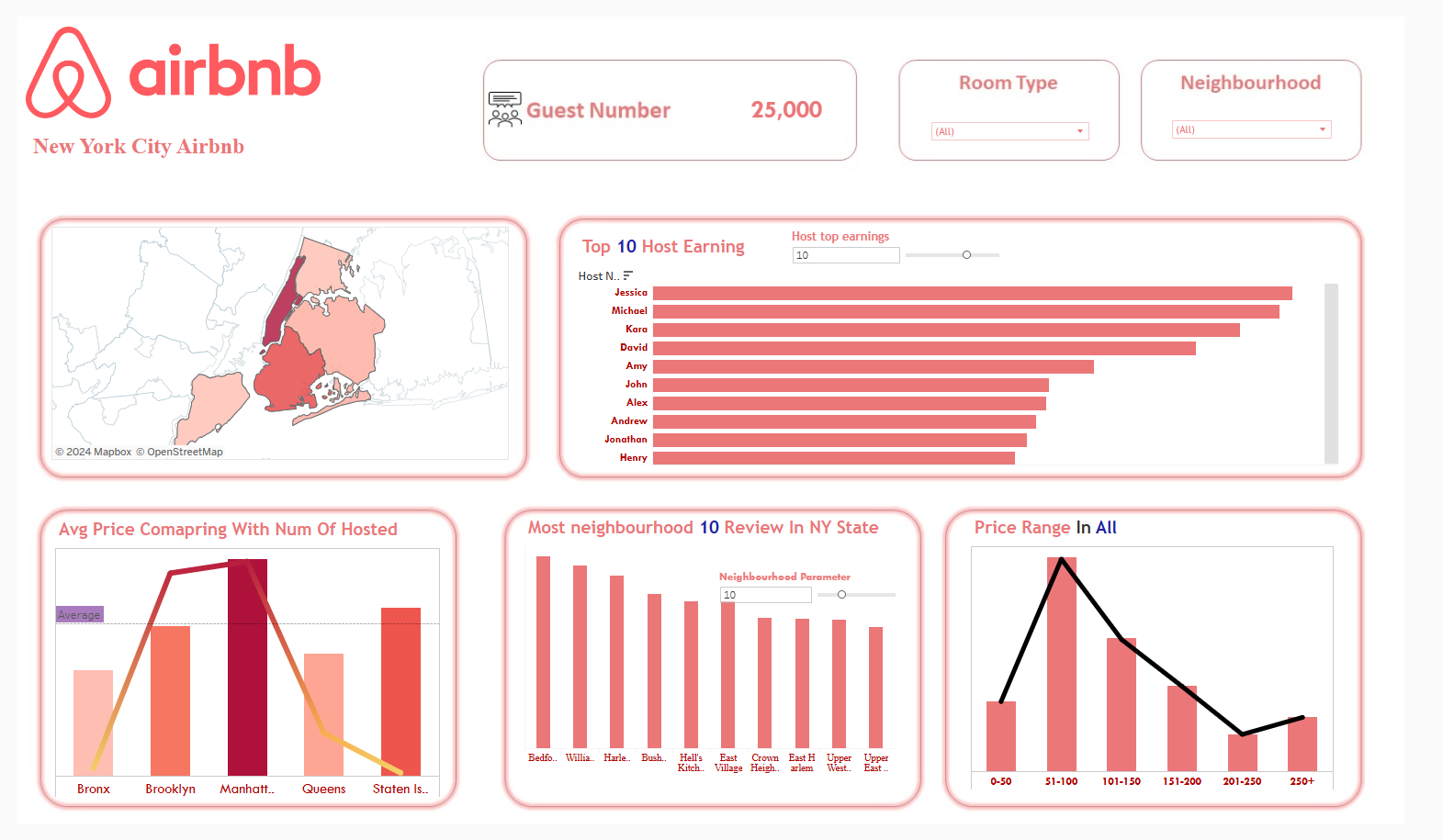 New York City Airbnb Tableau