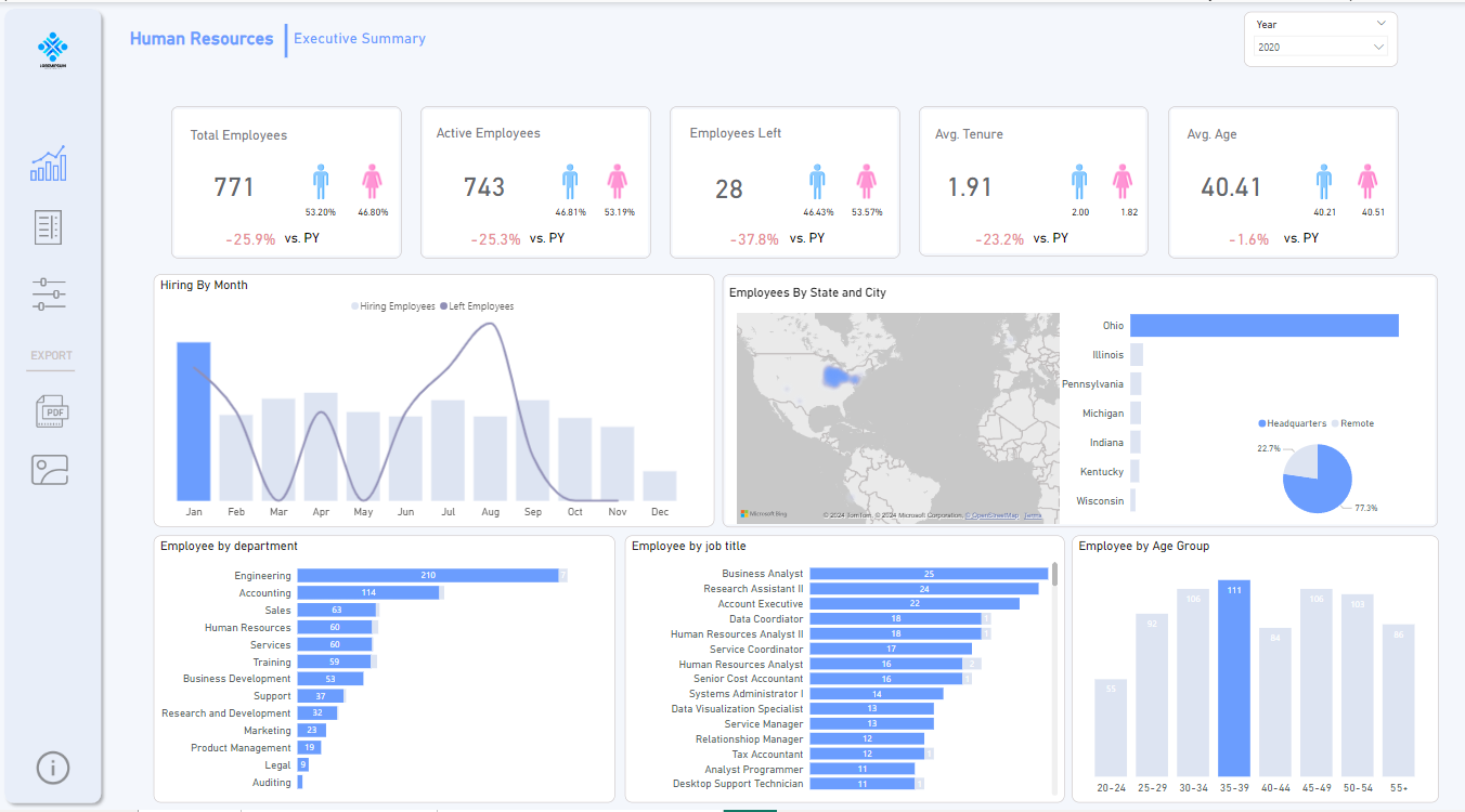 HR Dashboard