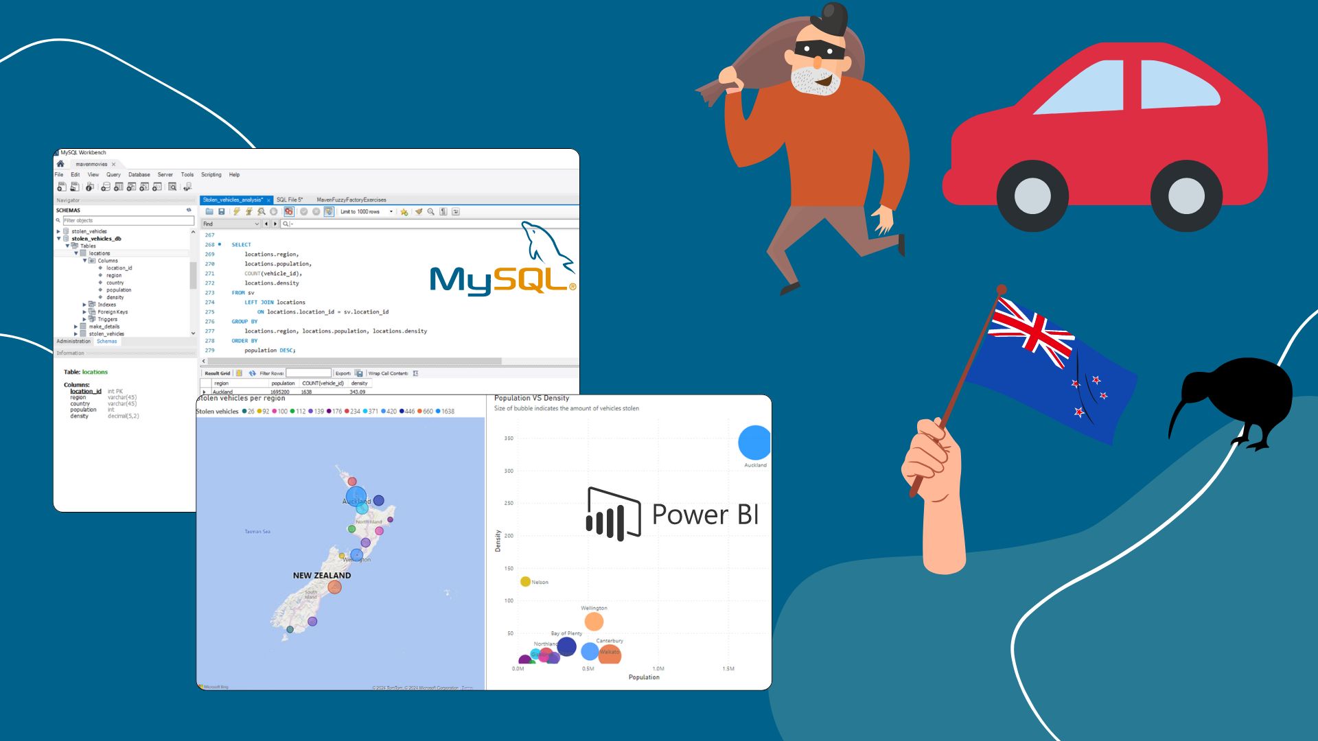 diego-pfister-s-data-analytics-project-maven-analytics